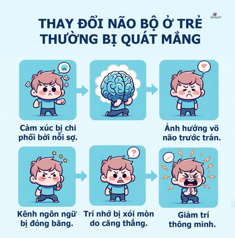 Trẻ thường xuyên nghe lời quát mắng, não bộ sẽ trải qua 5 cơn bão thay đổi, trí thông minh bị "đánh cắp" - 3