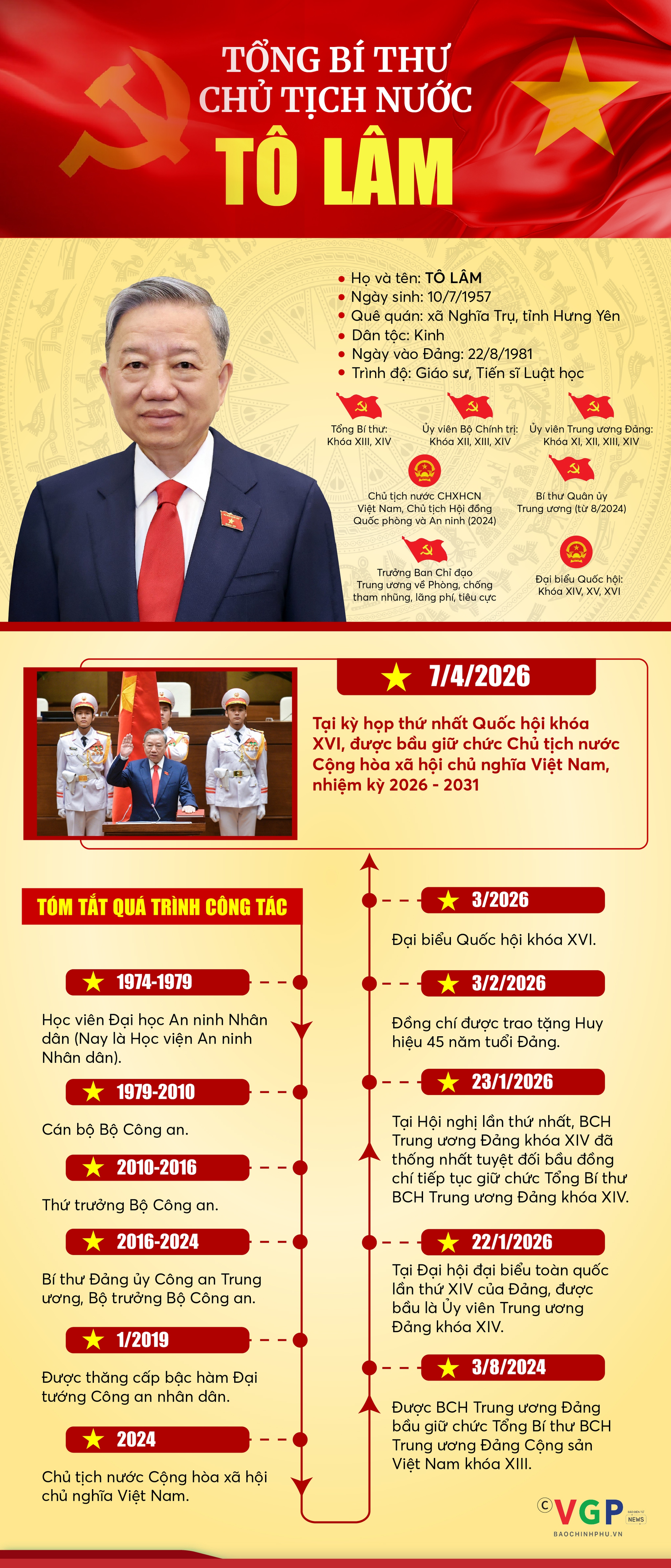 Infographic: Tiểu sử tóm tắt của Tổng Bí thư, Chủ tịch nước Tô Lâm - 1