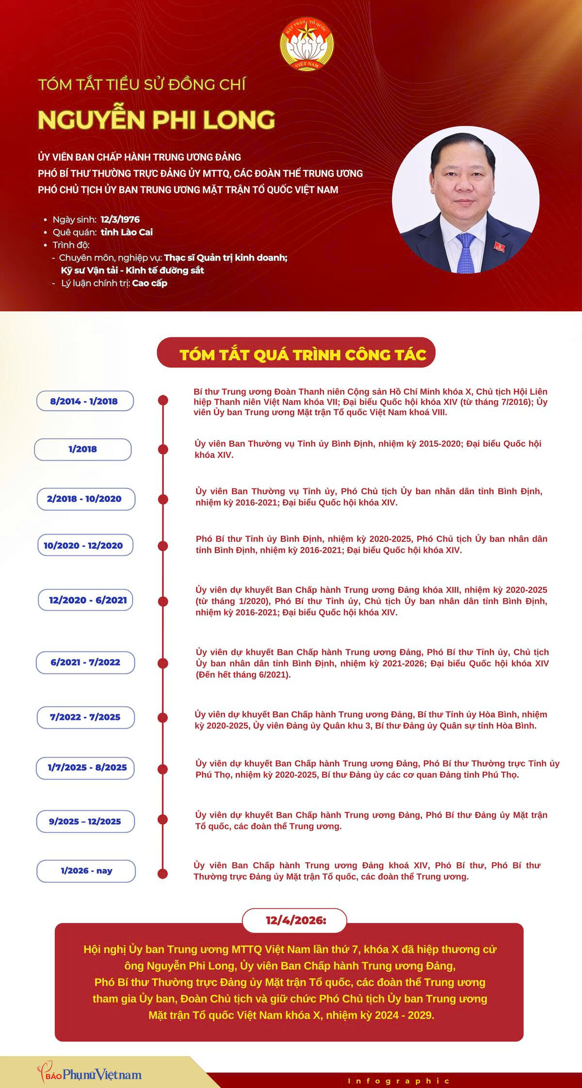 Infographic: Tiểu sử Phó Chủ tịch Ủy ban Trung ương Mặt trận Tổ quốc Việt Nam Nguyễn Phi Long - 1