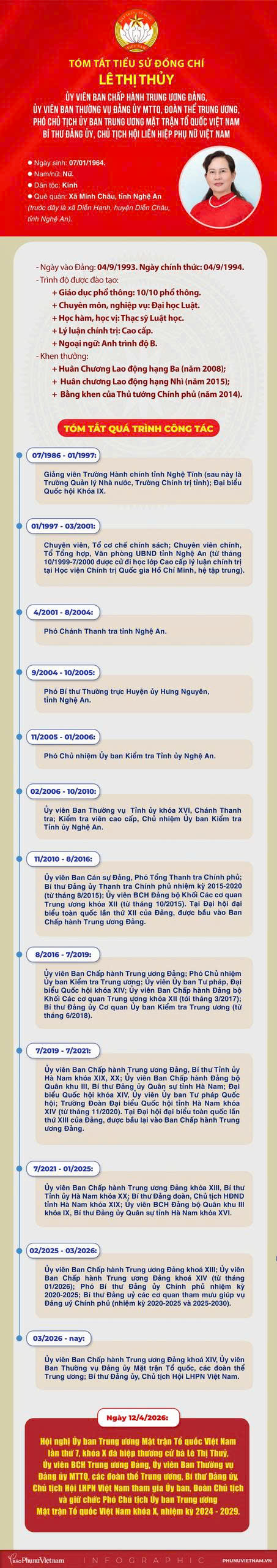 Bà Lê Thị Thủy giữ chức Phó Chủ tịch Ủy ban Trung ương Mặt trận Tổ quốc Việt Nam - 2