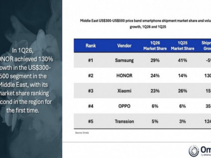 Công nghệ - Nhiều bất ngờ trong một báo cáo về thị phần smartphone quý I/2026