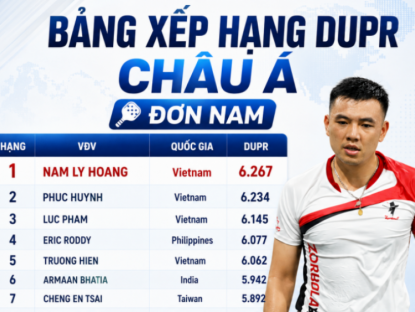 Thể thao - Lý Hoàng Nam là tay vợt pickleball số 1 châu Á, Việt Nam thống trị bảng xếp hạng