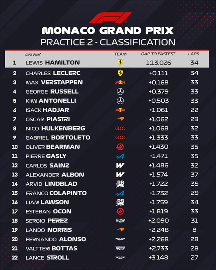 Đua xe F1, Monaco GP: Leclerc có lợi thế trên sân nhà, Ferrari dồn toàn lực - 8