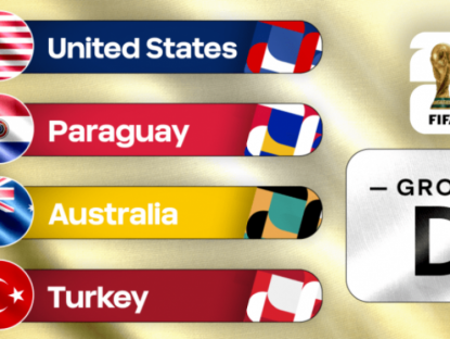 Thể thao - Bảng xếp hạng bảng D World Cup 2026: Mỹ, Paraguay, Úc, Thổ Nhĩ Kỳ, cục diện khó đoán