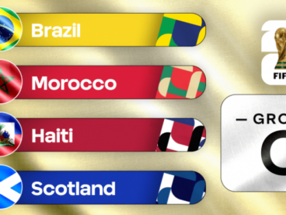 Thể thao - Bảng xếp hạng bảng C World Cup 2026: Brazil, Maroc, Haiti, Scotland so kè điểm số