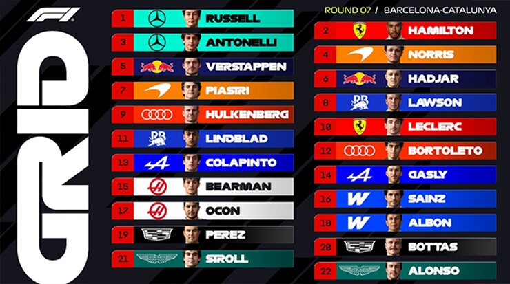 Đua xe F1, Barcelona-Catalunya GP: Russell phản công với vị trí pole chung cuộc - 4