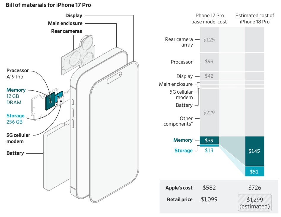 CEO Apple hé lộ về mức giá của iPhone 18 Pro - 2
