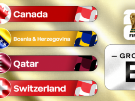 Bảng xếp hạng bảng B World Cup 2026: Thụy Sĩ quyết đấu Qatar, chủ nhà Canada đứng thứ mấy?