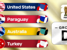 Bảng xếp hạng bảng D World Cup 2026: Mỹ, Paraguay, Úc, Thổ Nhĩ Kỳ, cục diện khó đoán