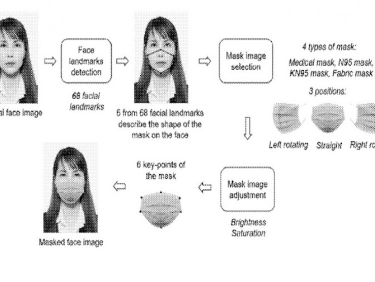 Công nghệ nhận diện 