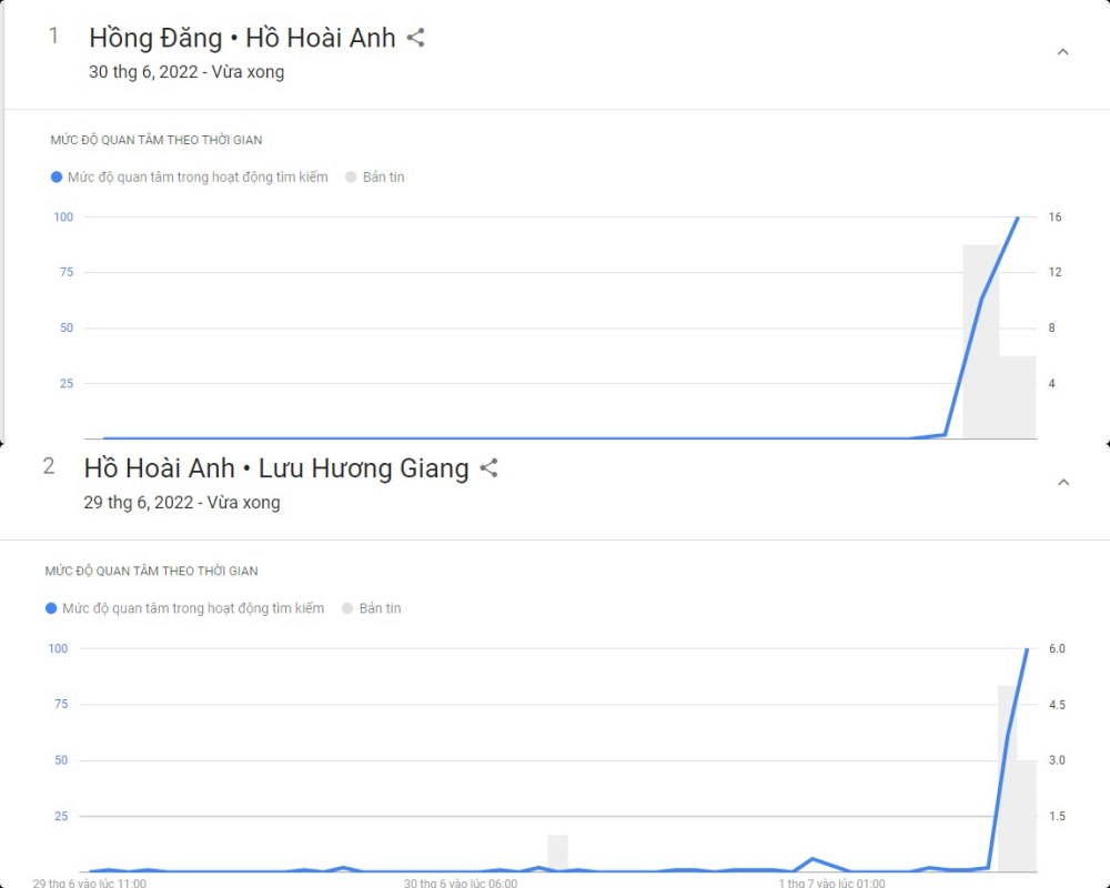 Hồng Đăng, Hồ Hoài Anh bất ngờ lên Top 1 tìm kiếm Google tại Việt Nam - 2