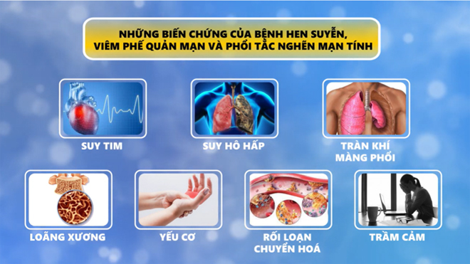 Cảnh báo: nguy hiểm bệnh phổi tắc nghẽn mạn tính COPD - 2