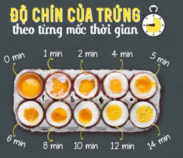 Cách luộc trứng lòng đào dẻo thơm, béo ngậy dễ làm tại nhà - 2