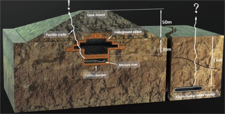 Bất ngờ về lượng thủy ngân trong lăng mộ Tần Thủy Hoàng - 3