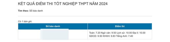 Nữ sinh Nghệ An giành 29,5 điểm khối C, xuất sắc đạt 2 điểm 10 - 2