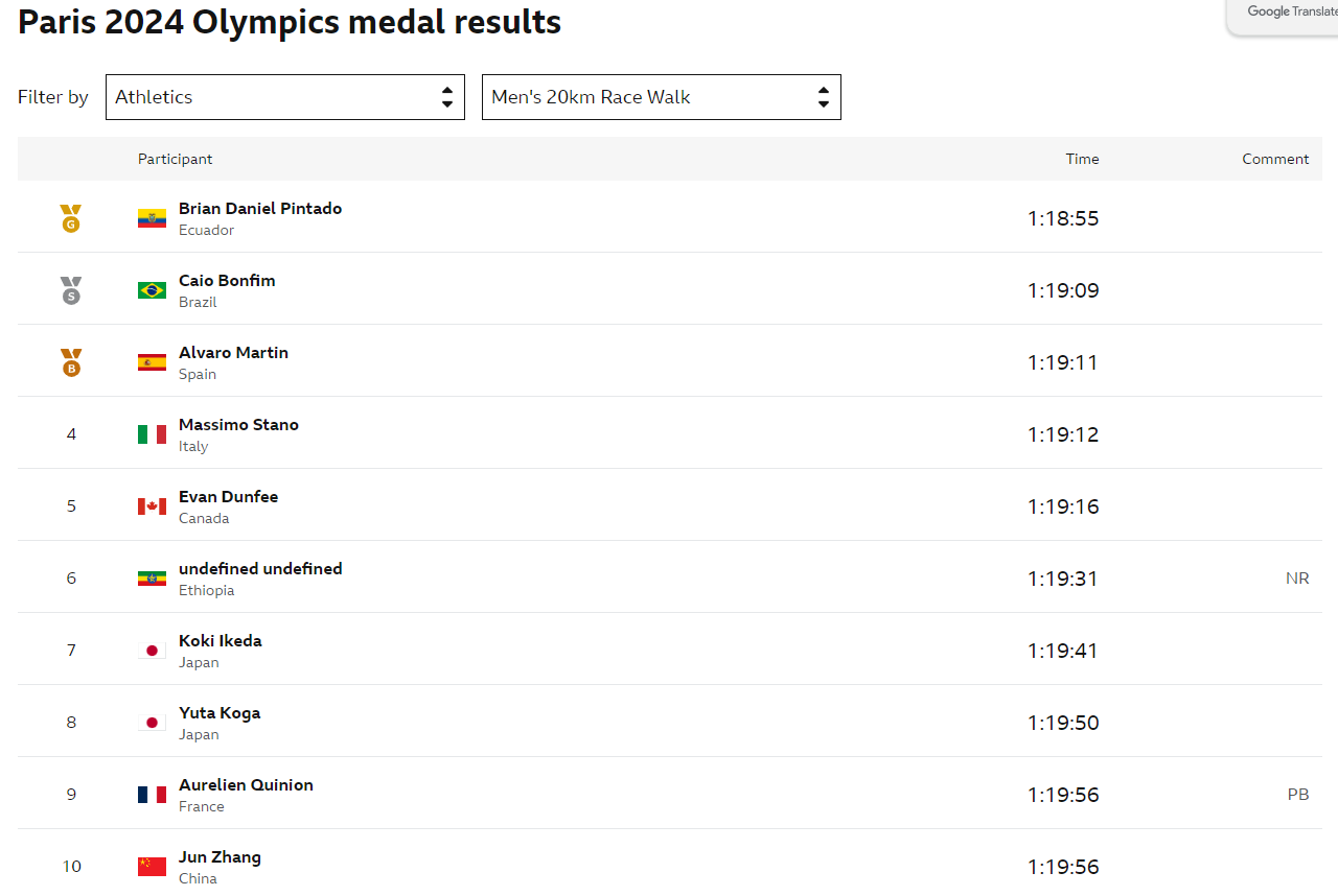 Đang đi thi Olympic Paris 2024 thì phải xin về vì vợ đau đẻ, nam VĐV vẫn lọt top 10 chung cuộc - 2