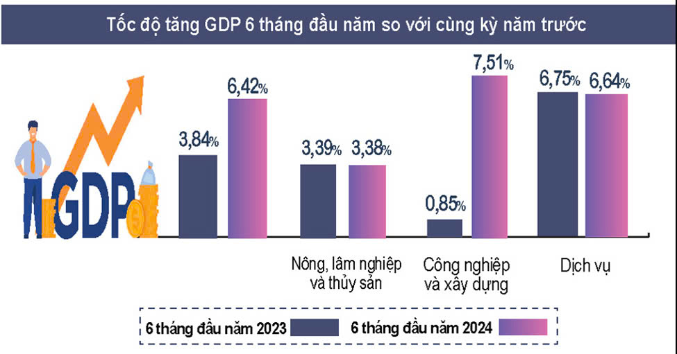 Kinh tế Việt Nam gần đây và triển vọng trong năm 2024 - 1