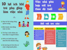 Infographic: 10 lợi ích trẻ biết làm việc nhà từ nhỏ, 99% lớn lên có cuộc sống thành công, hạnh phúc