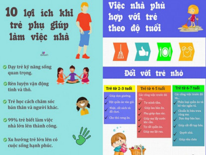 Gia đình - Infographic: 10 lợi ích trẻ biết làm việc nhà từ nhỏ, 99% lớn lên có cuộc sống thành công, hạnh phúc