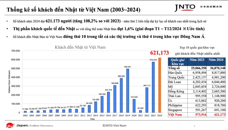 Mở rộng kết nối, tăng cường hợp tác du lịch, thương mại giữa Việt Nam và Nhật Bản - 2