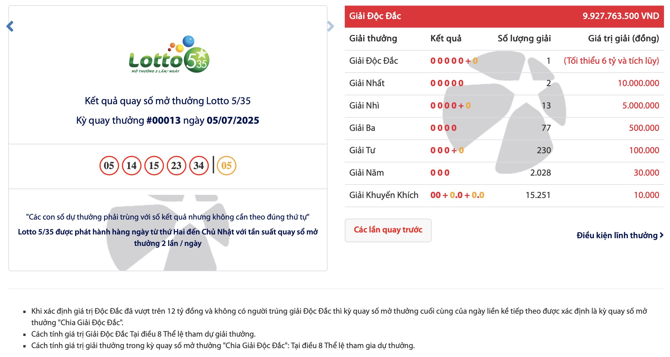 Giải độc đắc của xổ số điện toán Lotto 5/35 lần đầu có chủ, hơn 9,9 tỷ đồng - 1