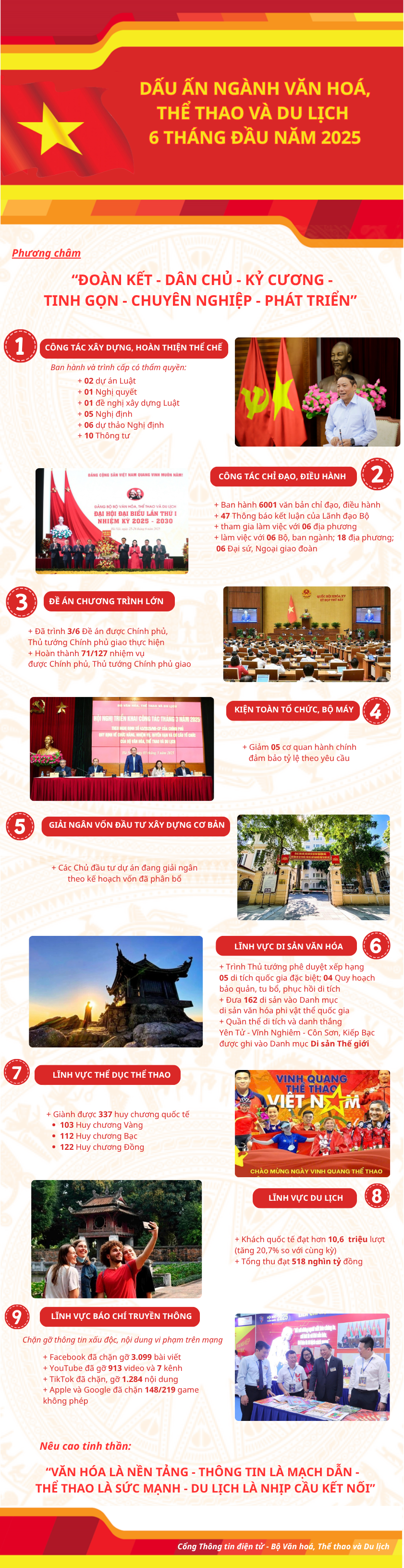 Hội nghị sơ kết công tác 6 tháng đầu năm và triển khai nhiệm vụ công tác 6 tháng cuối năm của Bộ VHTTDL - 6