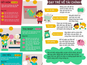 Inforgraphic: Dạy trẻ hiểu về tài chính từ 3 tuổi, lớn lên biết mua sắm thông minh và tiết kiệm tiền