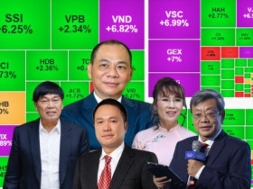 VN-Index lập đỉnh lịch sử mới, tài sản các tỷ phú USD Việt Nam biến động thế nào?