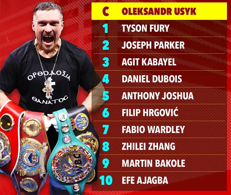 Fury giải nghệ vẫn xếp số 1 gây phẫn nộ, Dubois tụt dốc không phanh vì thua Usyk - 1