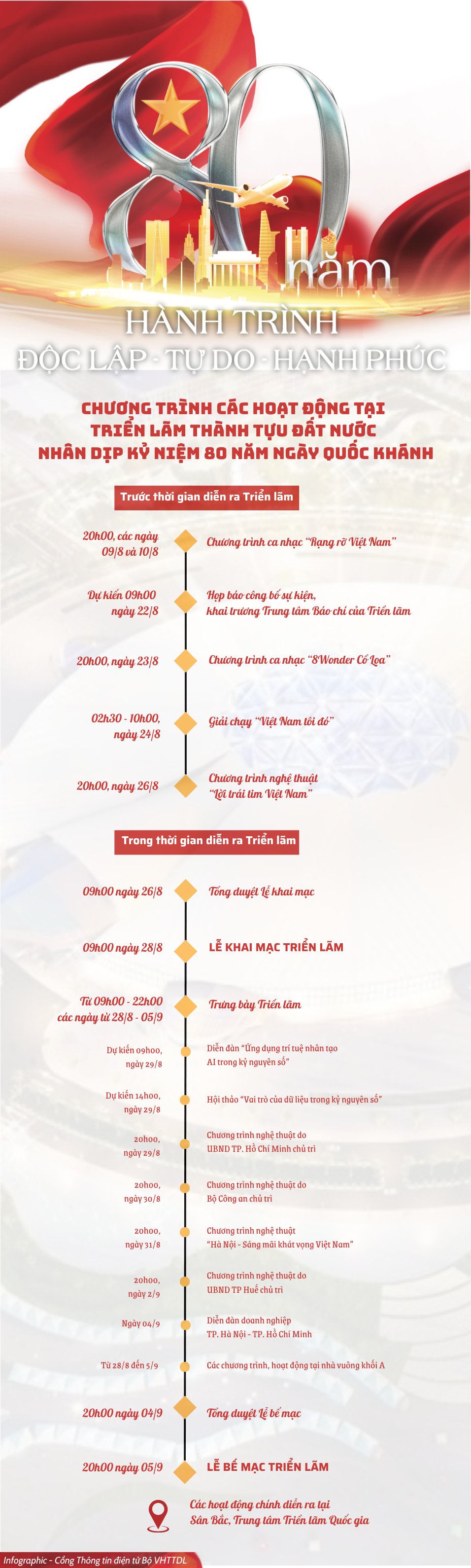 Infographic: Chương trình các hoạt động tại Triển lãm thành tựu Đất nước nhân dịp kỷ niệm 80 năm Ngày Quốc khánh - 1