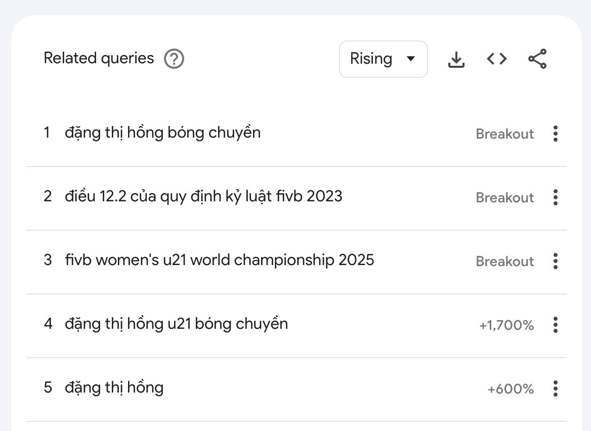 Thanh Nhã bóng đá nữ, Đặng Thị Hồng U21 bóng chuyền nữ, tài khoản giao thông "hot" Google - 3