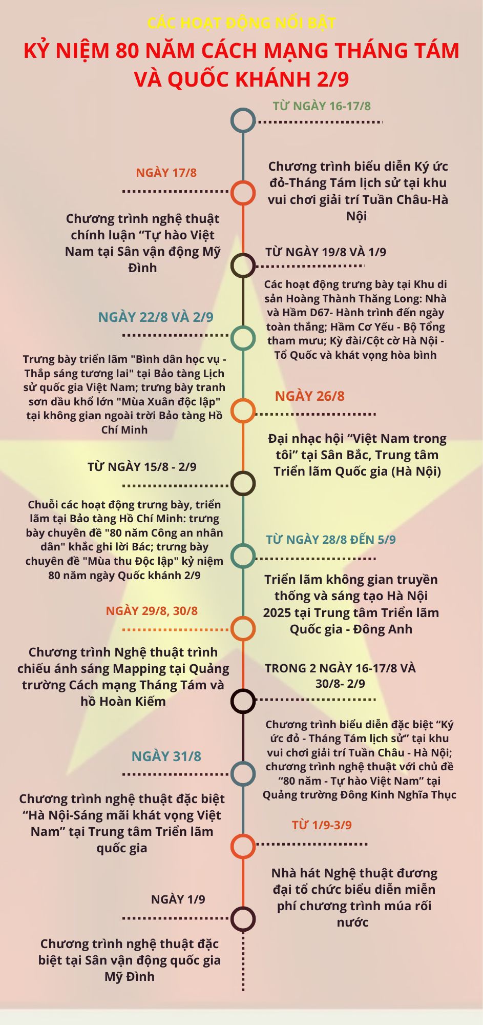 Infographic: Các hoạt động nổi bật kỷ niệm 80 năm Cách mạng Tháng Tám và Quốc Khánh 2/9 - 1