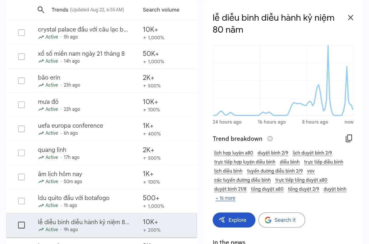 Hợp luyện diễu binh A80 "hot" Google, "viral" mạng xã hội TikTok, Facebook - 1