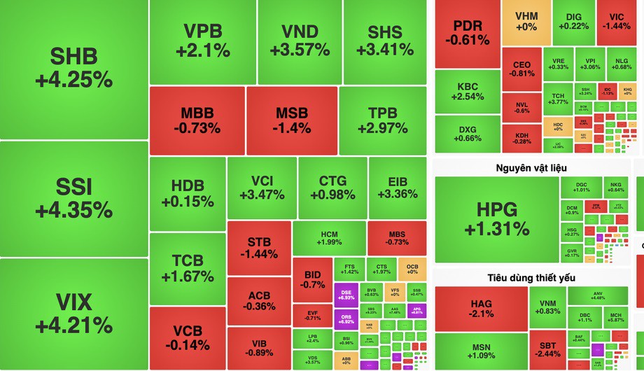 Kinh tế 24h: Tặng 100.000 đồng/người cho toàn dân ăn Tết Độc lập - 2