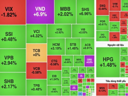 Kinh tế - Kinh tế 24h: VN-Index vượt mốc 1.680 điểm trước kỳ nghỉ lễ
