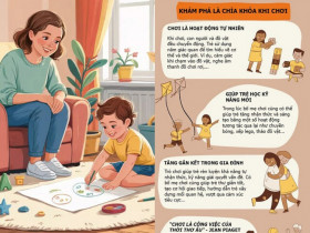 Infographic: 9 lợi ích khi bố mẹ chơi cùng con, dành 1 giờ mỗi ngày dạy bé thông minh hơn