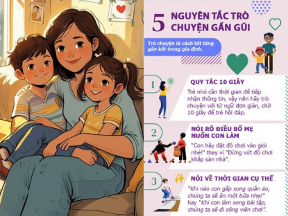 Gia đình - Infographic: Bố mẹ yêu thương con khéo léo dùng &quot;chiêu&quot; này khi trò chuyện với con, tăng tình cảm gia đình