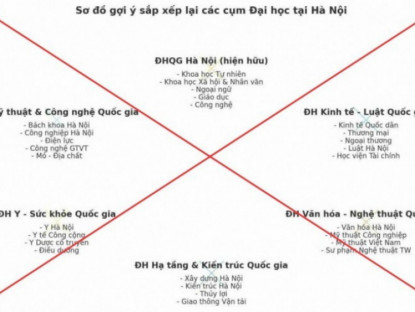 Giáo dục - Bộ GD-ĐT bác tin đồn về phương án sáp nhập một số trường đại học