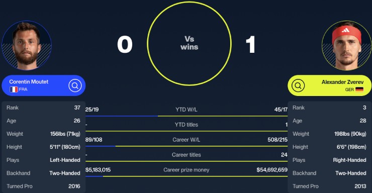 Tennis đỉnh cao ở châu Á: Alcaraz "giải mã" Nakashima, Zverev đối đầu Moutet - 2