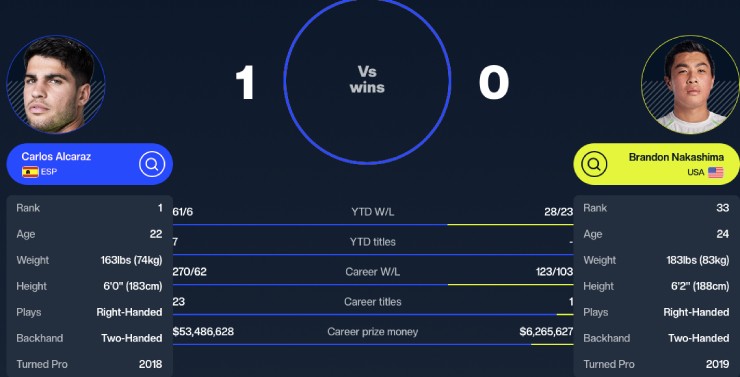 Tennis đỉnh cao ở châu Á: Alcaraz "giải mã" Nakashima, Zverev đối đầu Moutet - 1