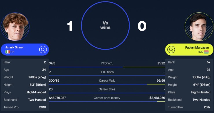 Tennis đỉnh cao ở châu Á: Alcaraz chạm trán Ruud, Zverev đụng độ Medvedev - 3