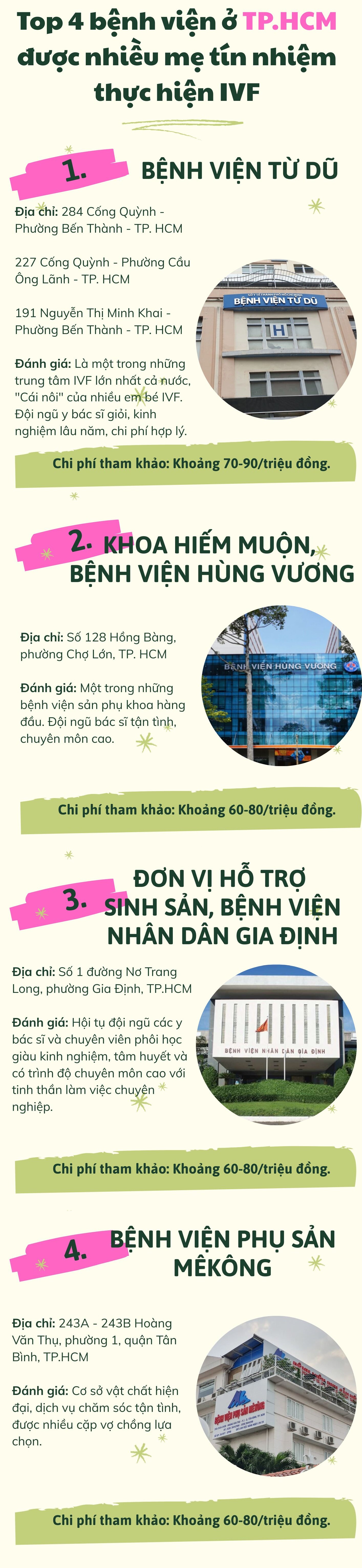 Top 9 bệnh viện đáng tin cậy cho hành trình thụ tinh trong ống nghiệm ở Hà Nội và TP. HCM - 4