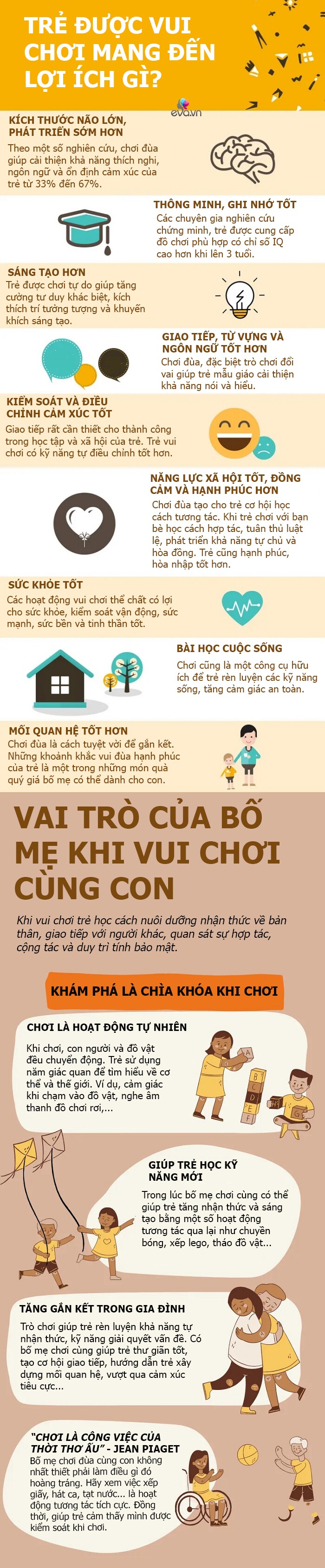 Infographic: 9 lợi ích khi bố mẹ chơi cùng con, dành 1 giờ mỗi ngày dạy bé thông minh hơn - 1