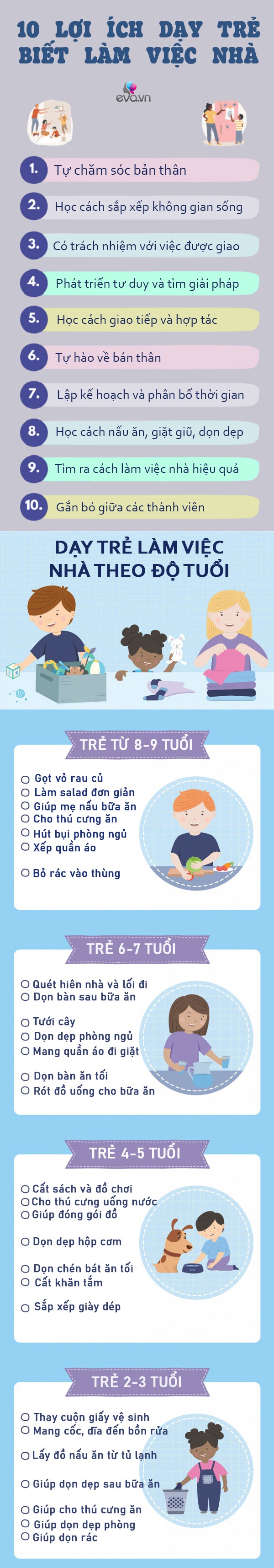 Infographic: Giao trẻ làm việc nhà theo độ tuổi, nền tảng tương lai lớn lên thành công - 1