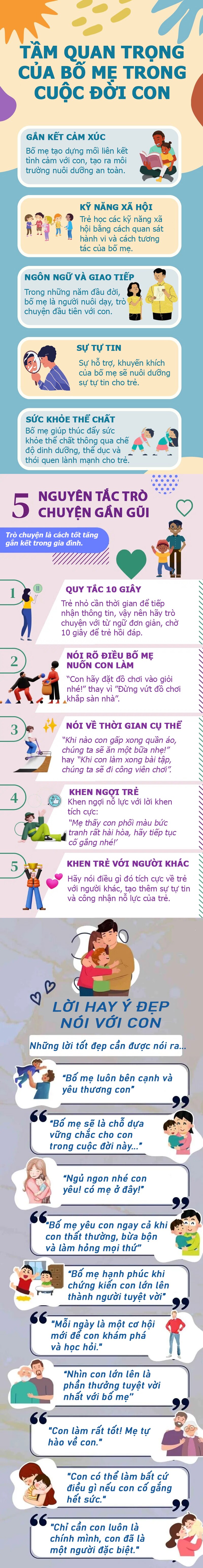 Infographic: Bố mẹ yêu thương con khéo léo dùng &#34;chiêu&#34; này khi trò chuyện với con, tăng tình cảm gia đình - 1