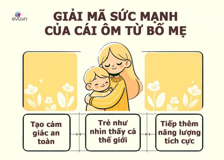3 sự thật tâm lý đằng sau đứa trẻ thích được bế, bố mẹ từ chối là đang tạo ra tổn thương âm thầm - 3