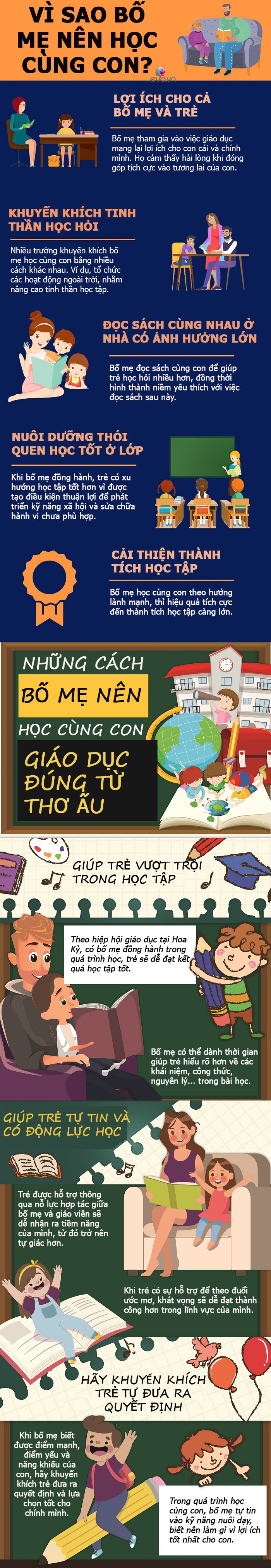 Infographic: 5 lý do có bố mẹ học cùng sẽ giúp trẻ sớm đạt học sinh xuất sắc - 1