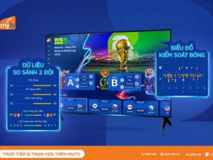 Thông tin doanh nghiệp - MyTV Sport Hub: “Trợ lý AI” dành cho fan World Cup 2026