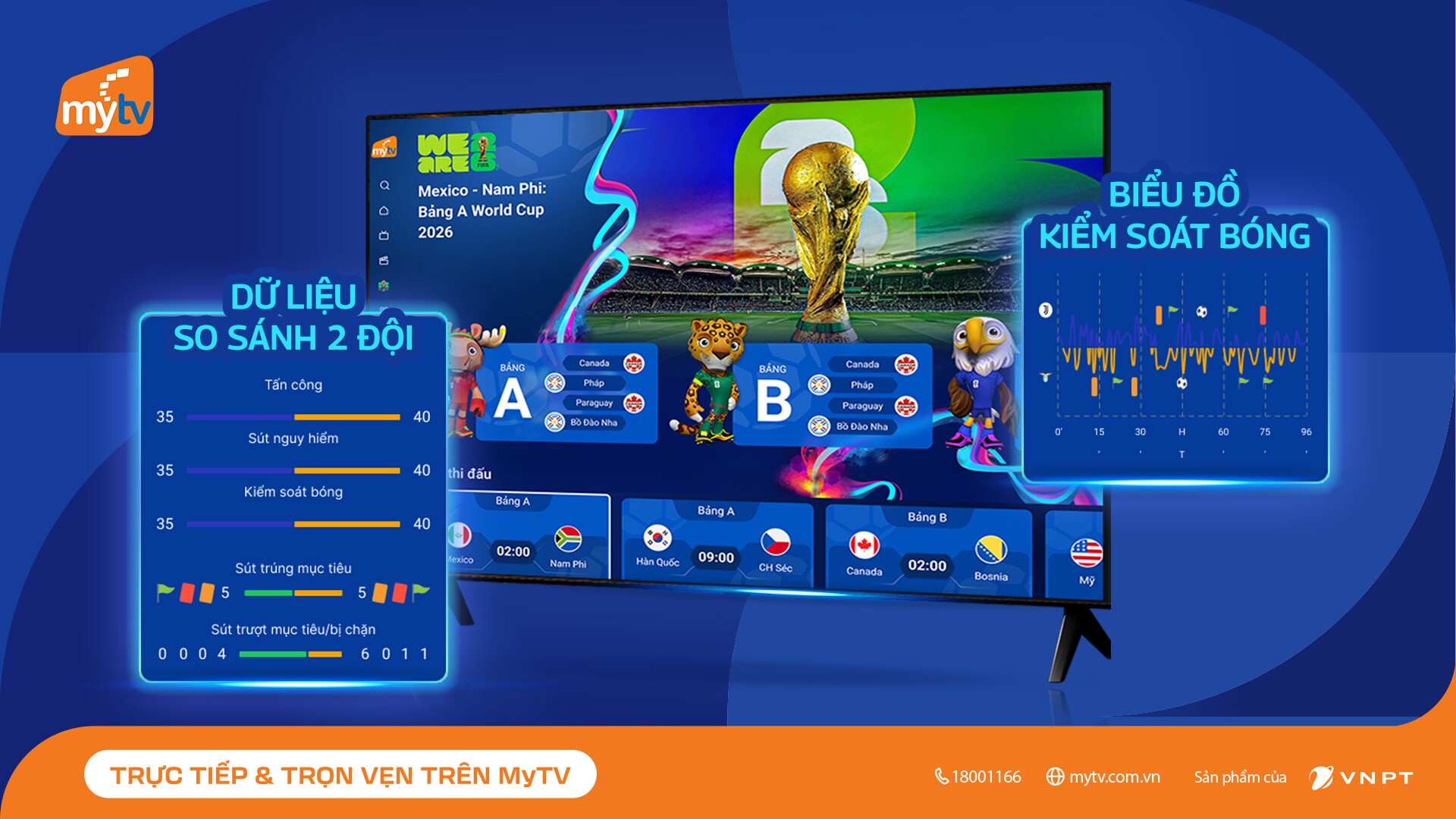 MyTV Sport Hub: “Trợ lý AI” dành cho fan World Cup 2026 - 1