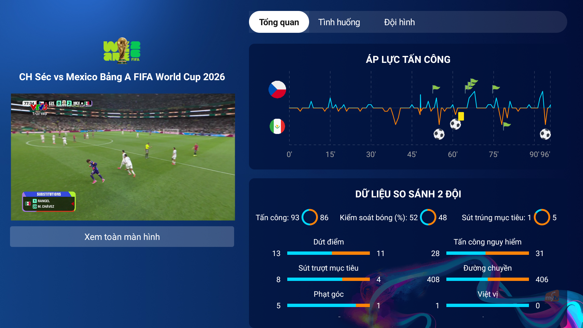 MyTV Sport Hub: “Trợ lý AI” dành cho fan World Cup 2026 - 2